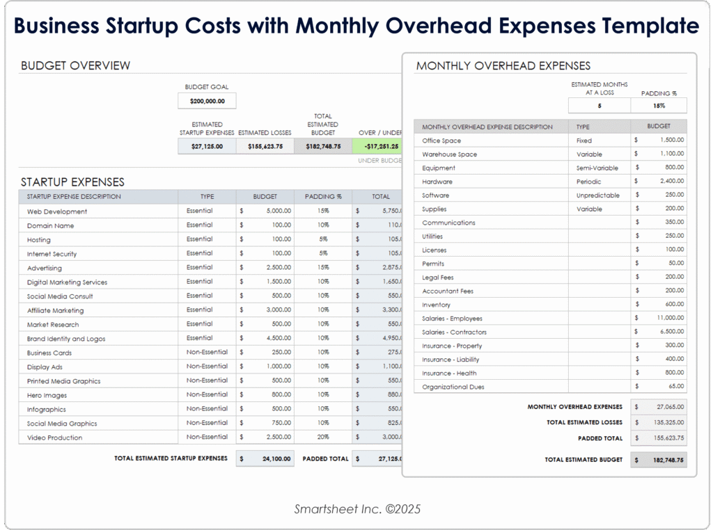 bilanci aziendali e calcolatrice su tavolo