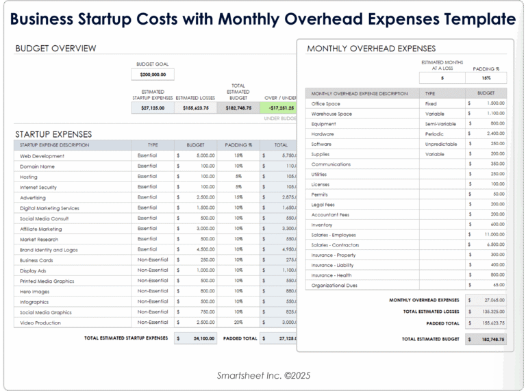 bilanci aziendali e calcolatrice su tavolo