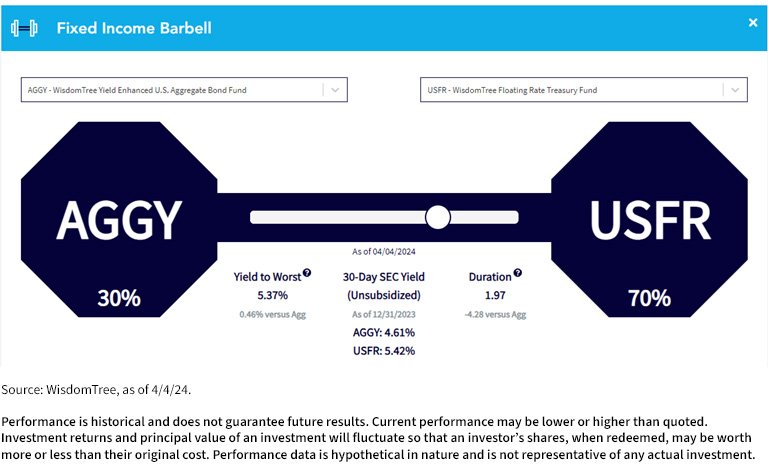 Conviene Comprare Btp Sopra La Pari Per Ottenere Un Buon Rendimento