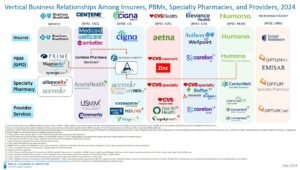 bilancio aziendale con simboli sanitari integrati