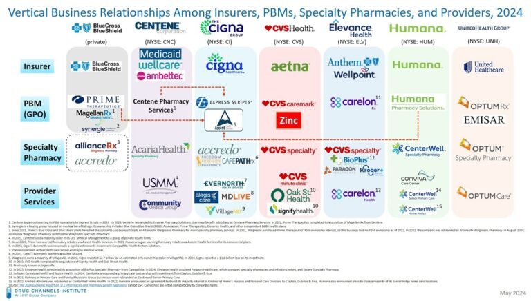 Come funziona la contabilità nelle aziende sanitarie pubbliche e private 2 bilancio aziendale con simboli sanitari integrati