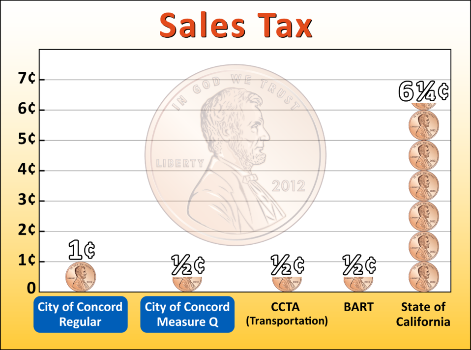 Come Si Gestiscono I Flussi Di Cassa Negli Enti Locali 2 bilancio comunale con grafici e monete