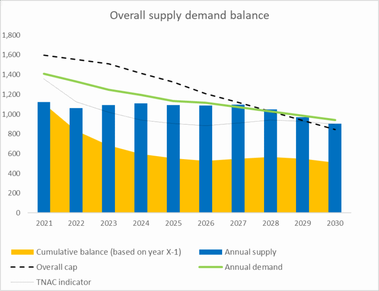 bilancio ets con grafici e documenti aperti