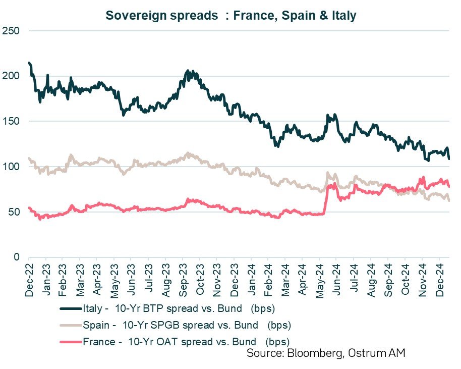 Qual È Il Rendimento Attuale Dei Nuovi BTP Italia E Conviene Investire