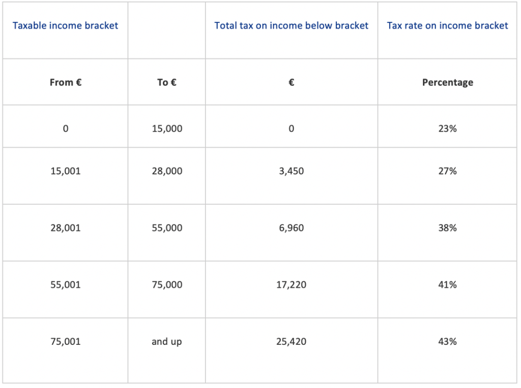 Che cos’è il sostituto d’imposta e come funziona in Italia