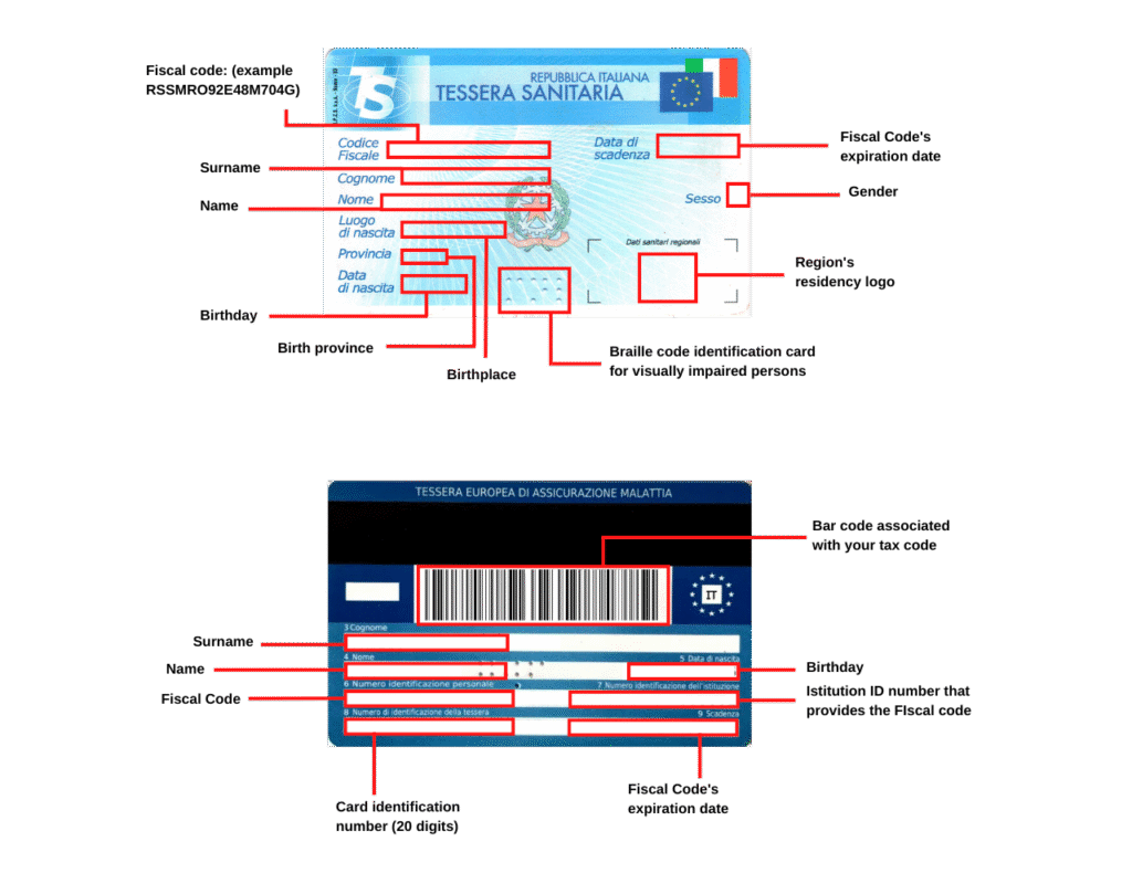 Come Trovare La Partita IVA Partendo Dal Codice Fiscale In Italia