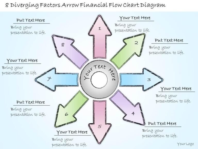 Cos’è uno schema di rendiconto finanziario e come si utilizza 30 diagramma di flusso finanziario con frecce colorate
