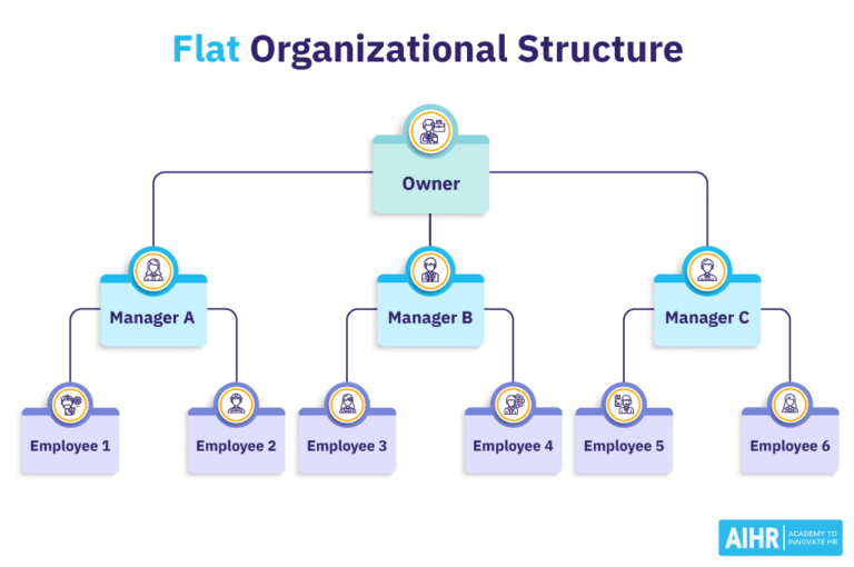 Come Creare Un Organigramma Aziendale Fac Simile Efficace 35 diagramma organizzativo aziendale con ruoli definiti