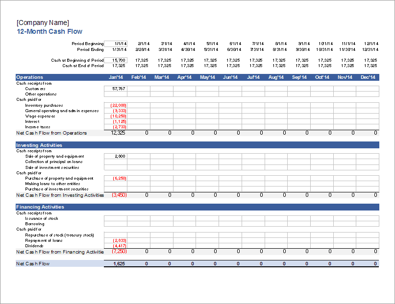 Come Creare Un Rendiconto Per Cassa Con Modello Excel Facile