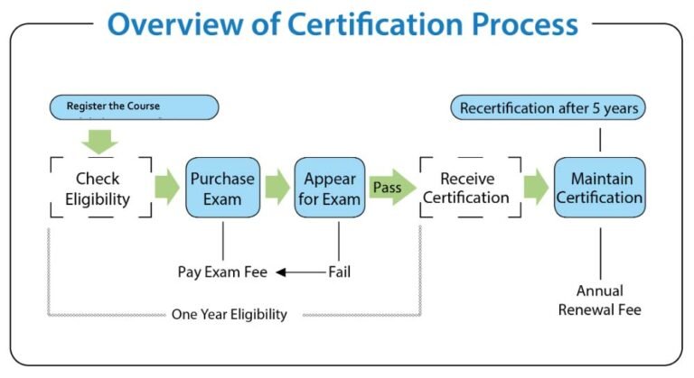 Il formatore sicurezza può rilasciare attestati validi e riconosciuti 3 formatore sicurezza che consegna attestato certificato