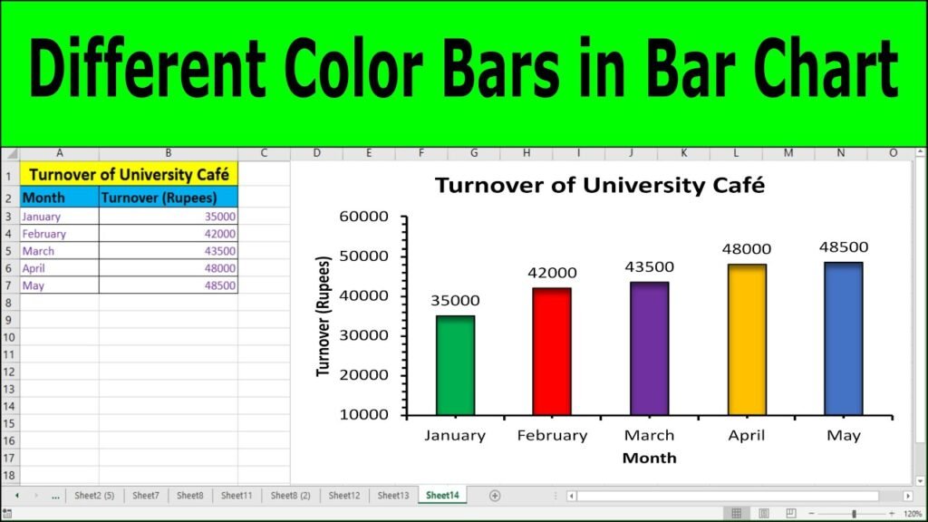 grafico a barre colorato in excel