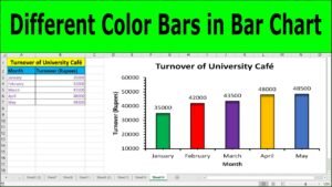 grafico a barre colorato in excel
