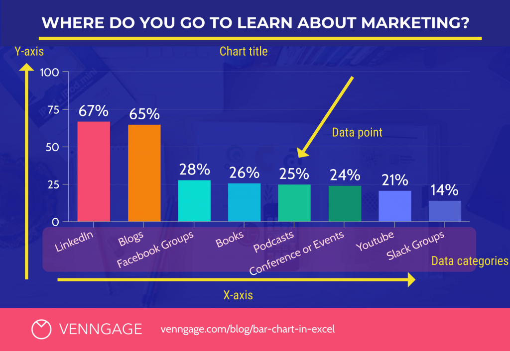 Quali Sono Le Fasce Di Reddito Per L’IRPEF E Come Funzionano