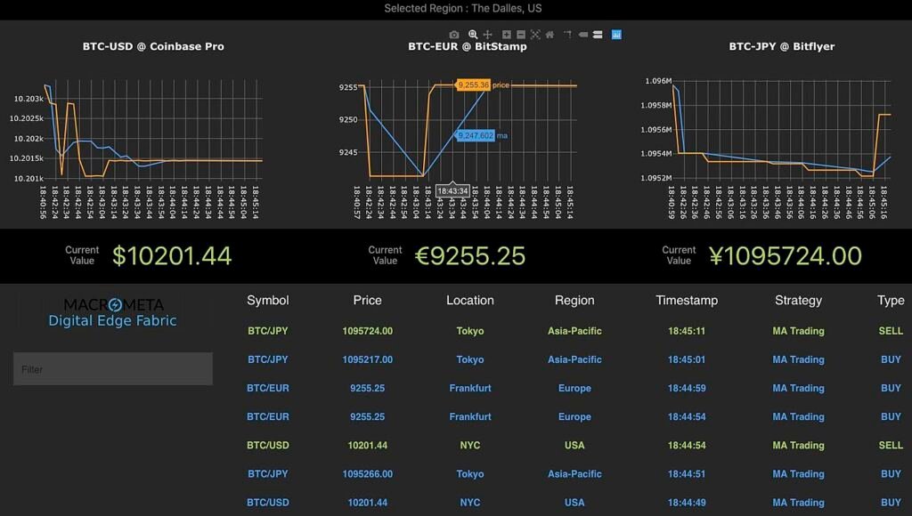 Qual È Il Rendimento Annuale Medio Dei Bot Nel Trading Online 2 grafico a barre rendimento bot trading online