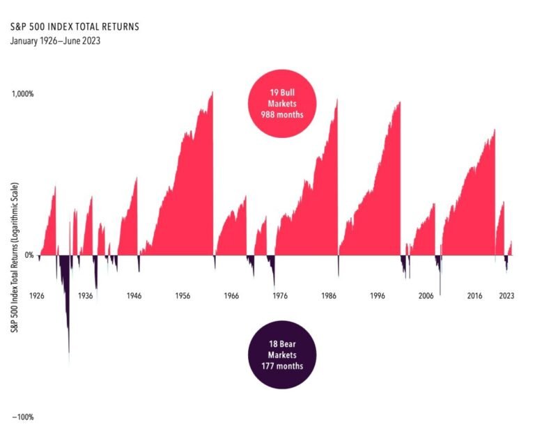 grafico di fluttuazioni del mercato finanziario