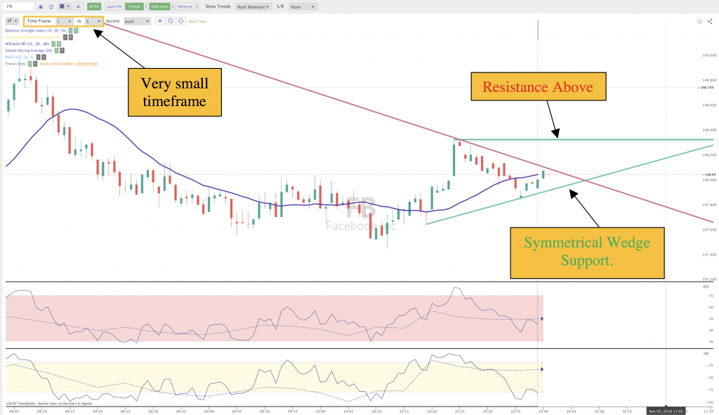 Cos’è l’analisi tecnica secondo Intesa Sanpaolo Qui Finanza