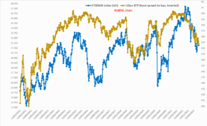 grafico lineare in tempo reale dei titoli btp