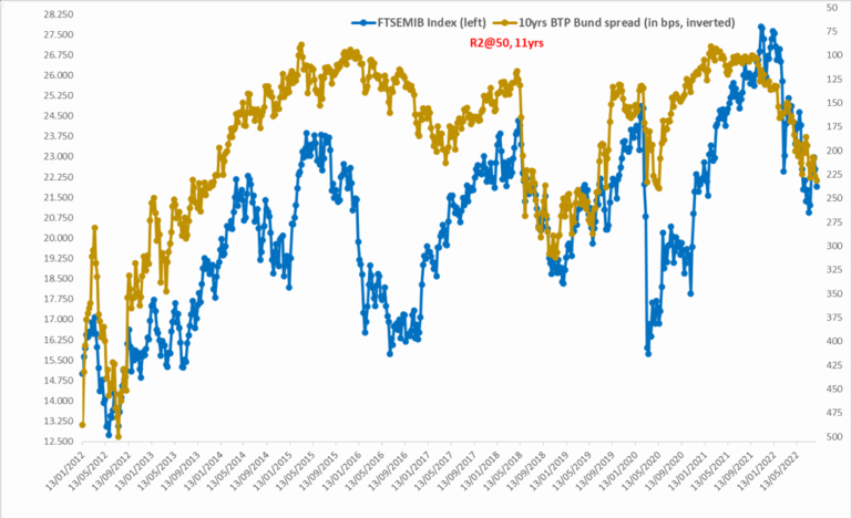 Dove Trovare La Quotazione In Tempo Reale Dei BTP Online 20 grafico lineare in tempo reale dei titoli btp