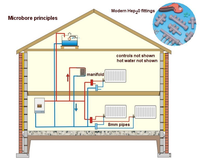impianto di riscaldamento centralizzato con tubi