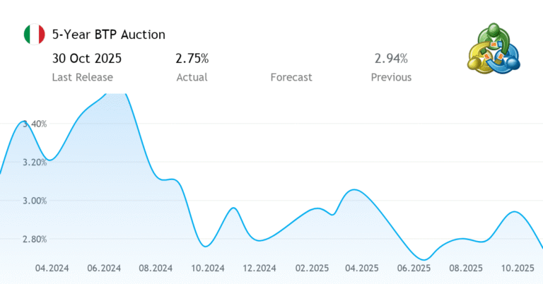 Quando sarà la prossima emissione di BTP Italia disponibile 43 obbligazioni btp italia con calendario finanziario
