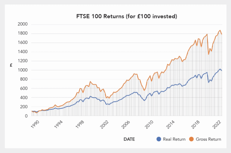 Cosa Sono Gli ETF Inflation Linked Bonds E Come Funzionano 9 obbligazioni inflazionistiche in crescita su grafico