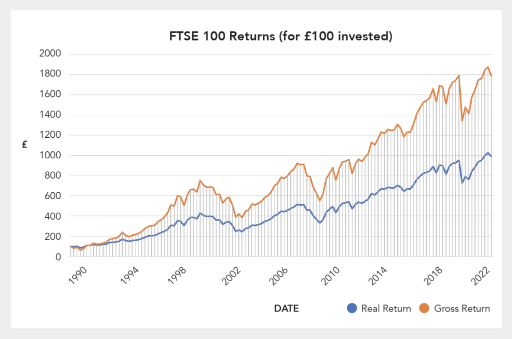 Cosa Sono Gli ETF Inflation Linked Bonds E Come Funzionano